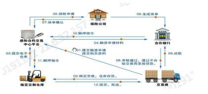银行将迎来比移动互联网大30倍的机遇