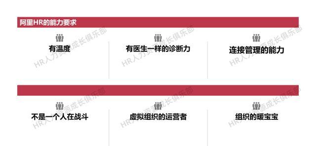 阿里HR薪酬曝光！看了他们的人力资源体系才明白真相