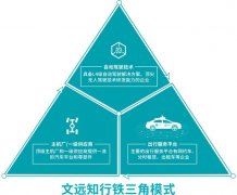 评论：无人驾驶攻坚战，究竟什么才是真正的竞争壁垒？