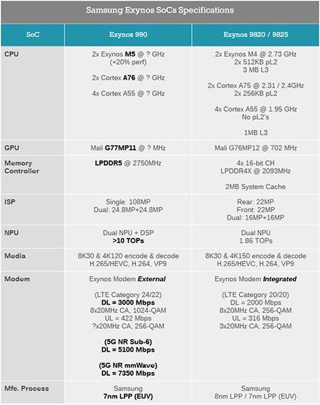 烧钱150亿后被叫停：复盘三星自研架构，下两代已完成却被舍弃
