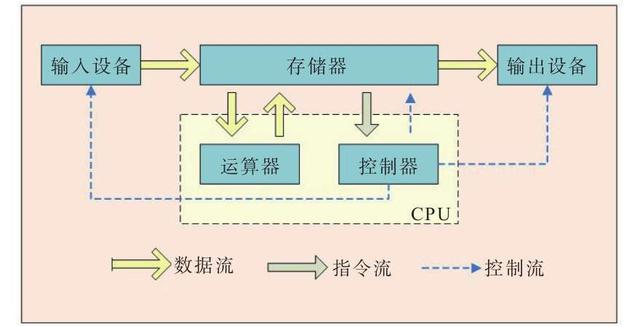 什么是GPU？跟CPU有什么区别？终于有人讲明白了