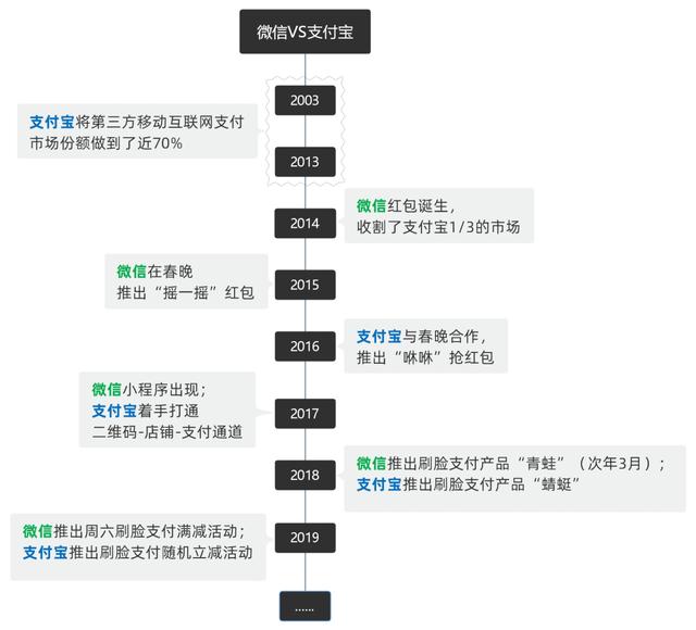 2020年第三方移动支付与电商发展趋势