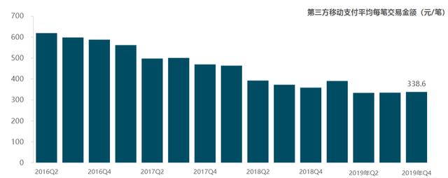 2020年第三方移动支付与电商发展趋势