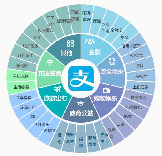 2020年第三方移动支付与电商发展趋势