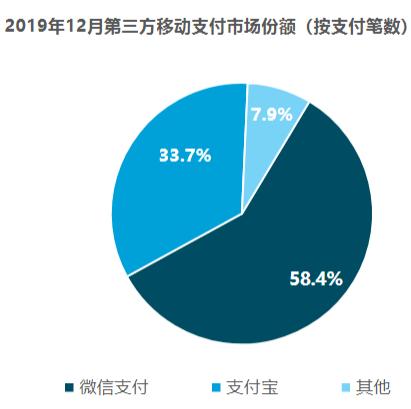 2020年第三方移动支付与电商发展趋势
