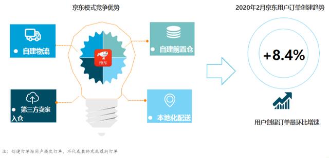 2020年第三方移动支付与电商发展趋势