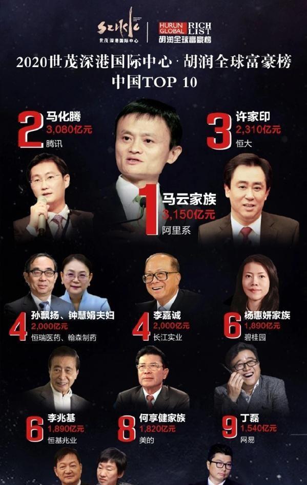 互联网两马之争以腾讯落败结束，马化腾不敌马云