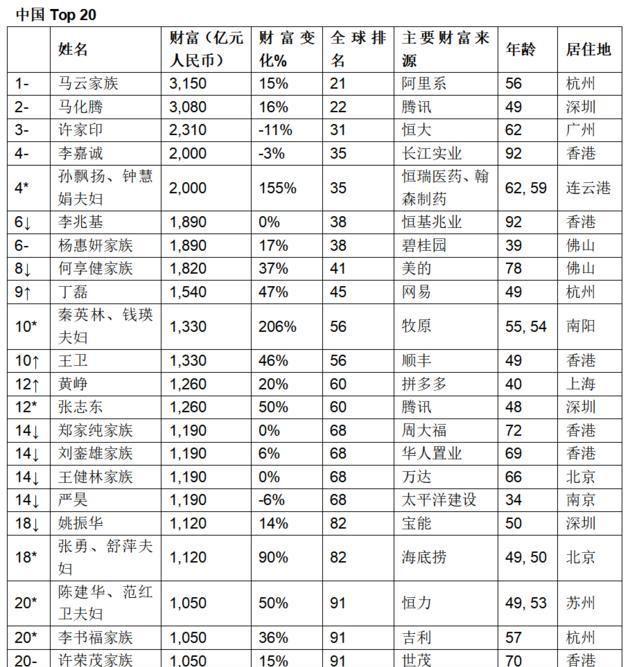 互联网两马之争以腾讯落败结束，马化腾不敌马云