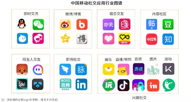 短命社交APP如何打造“增强回路”？
