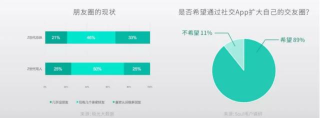 短命社交APP如何打造“增强回路”？