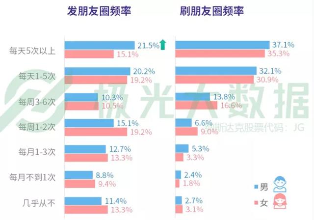 短命社交APP如何打造“增强回路”？