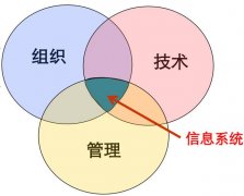 金融科技的技术因素（金融科技深度解析系列）