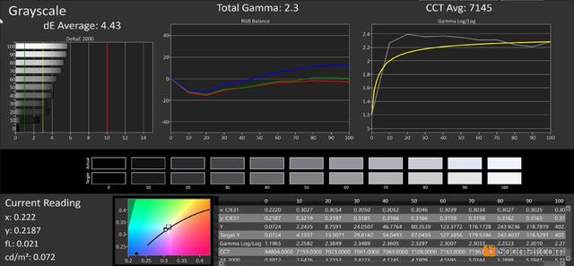 HUAWEI 华为 P40 Pro智能手机屏幕测评报告  「Soomal」