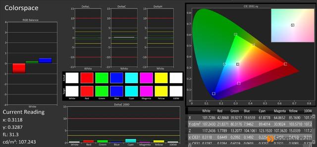 HUAWEI 华为 P40 Pro智能手机屏幕测评报告  「Soomal」