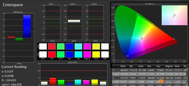 HUAWEI 华为 P40 Pro智能手机屏幕测评报告  「Soomal」