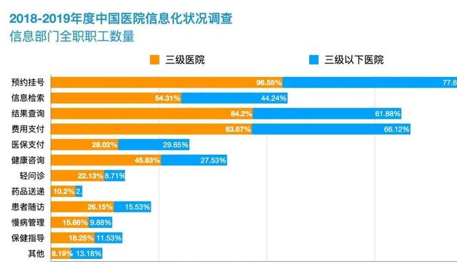 互联网医院蓝海百家争鸣，巨头通吃还是小厂弯道超车？