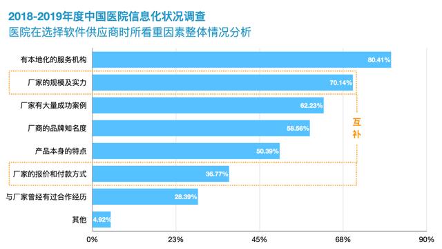 互联网医院蓝海百家争鸣，巨头通吃还是小厂弯道超车？
