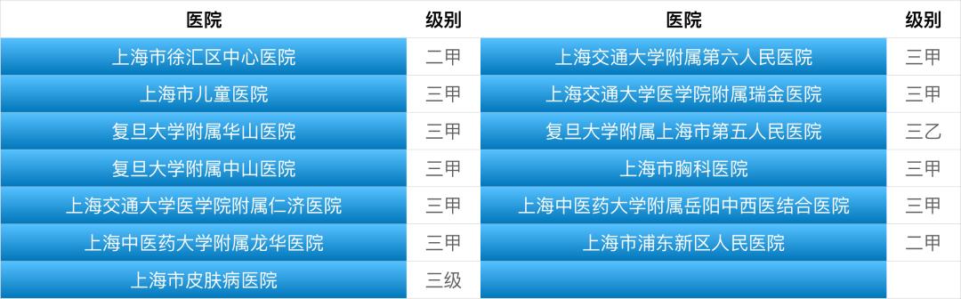 互联网医院蓝海百家争鸣，巨头通吃还是小厂弯道超车？
