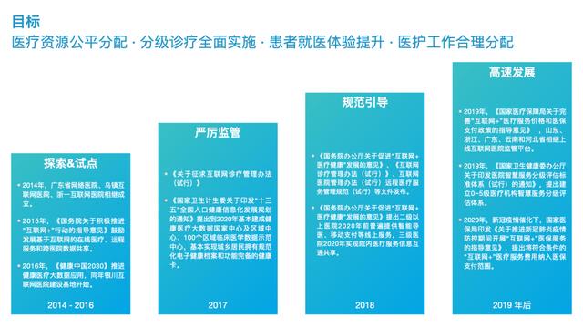 互联网医院蓝海百家争鸣，巨头通吃还是小厂弯道超车？