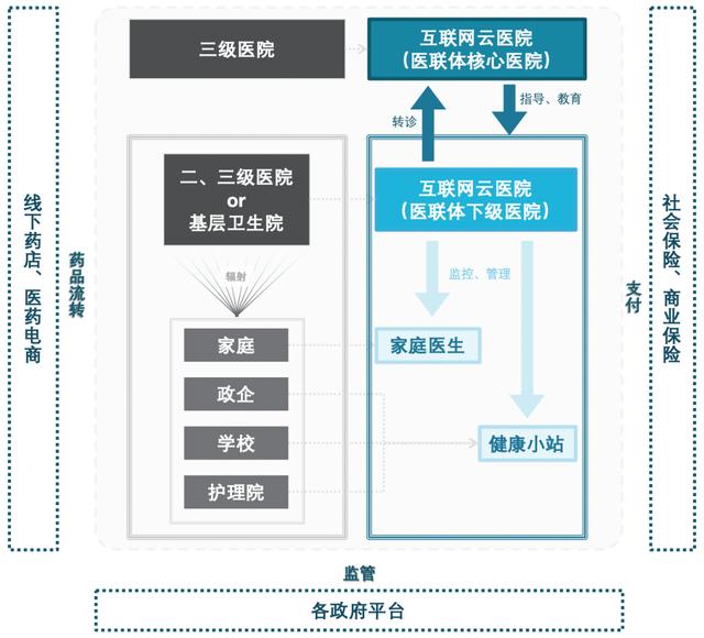 互联网医院蓝海百家争鸣，巨头通吃还是小厂弯道超车？