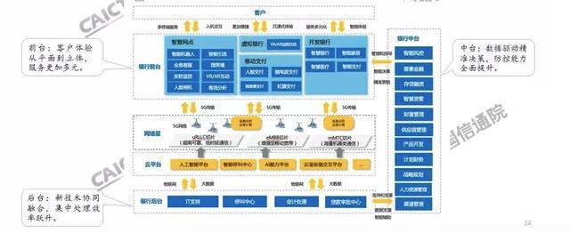‘5G +金融行业’产业链分析
