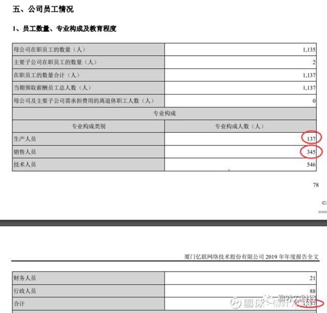 亿联网络财务造假的可能极大！为编数据，把华为、腾讯都写成傻仔