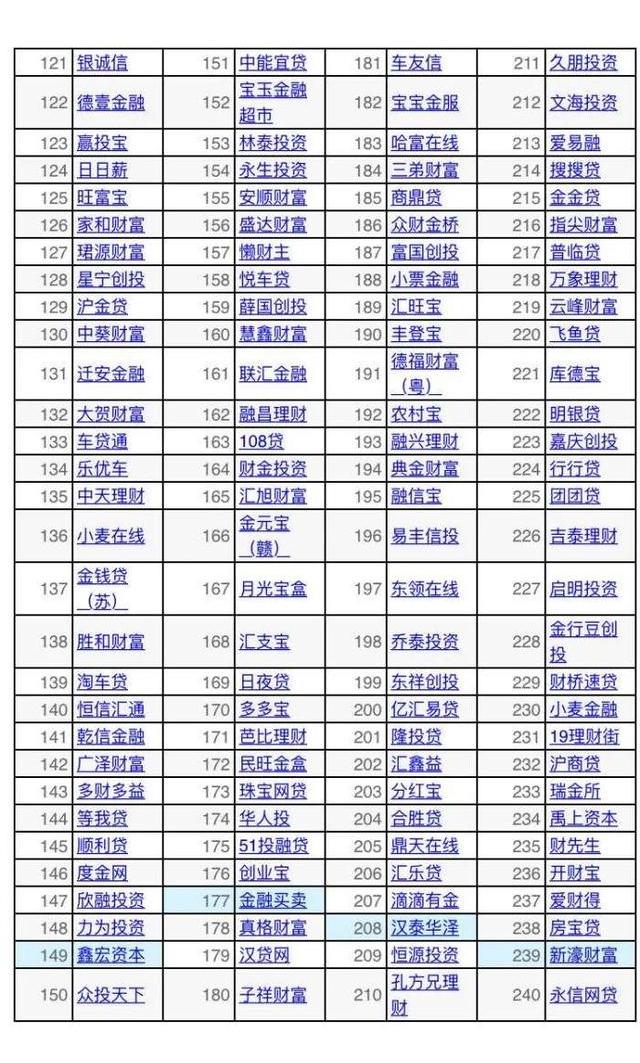 一夜之间，违规网贷倒闭，借款人的春天来了？网友：不用还钱了？