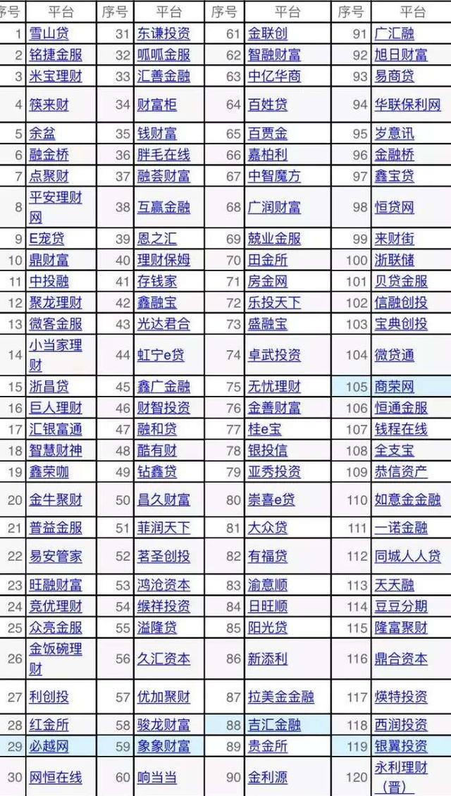 一夜之间，违规网贷倒闭，借款人的春天来了？网友：不用还钱了？