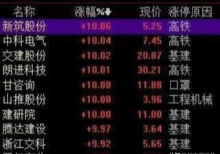 晚间14股利好13股利空！数字货币+区块链，股价连续上涨至7.47元