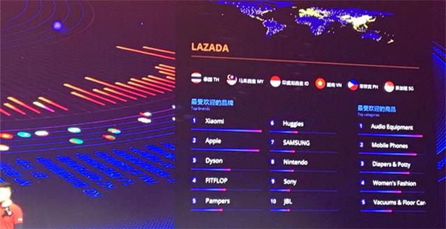 Lazada落败源于文化冲突？路透社解密当东南亚员工面临阿里高管