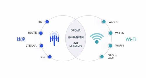 还没用上Wi-Fi6，Wi-Fi7就已经来了？