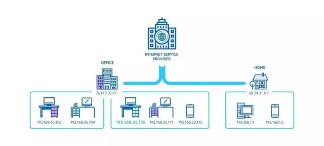 全球IPv4地址正式耗尽！？IPv6与我何干