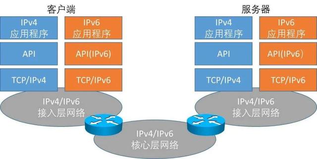 全球IPv4地址正式耗尽！？IPv6与我何干