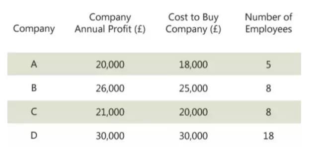 华为的财务面试题，公司财务竟然1道题都没答对！你能做对几题？