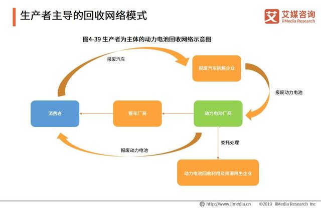 全球电动汽车销量220万辆：中国汽车动力电池行业发展趋势分析