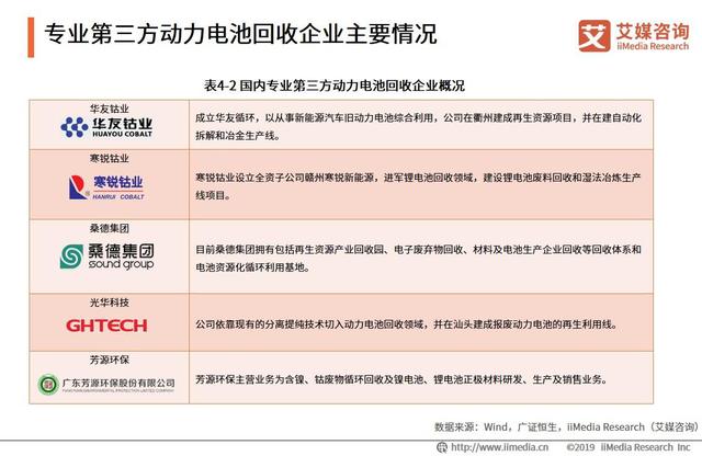 全球电动汽车销量220万辆：中国汽车动力电池行业发展趋势分析