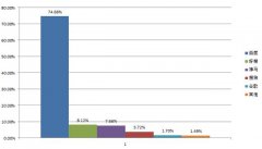 百度在衰落？头条能否弯道超车？国搜又是什么？