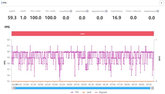 5G 时代的续航小能手，vivo Z6 评测