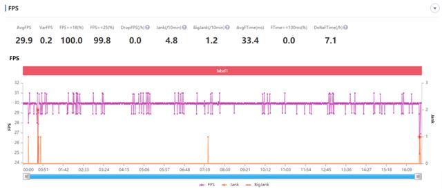 5G 时代的续航小能手，vivo Z6 评测