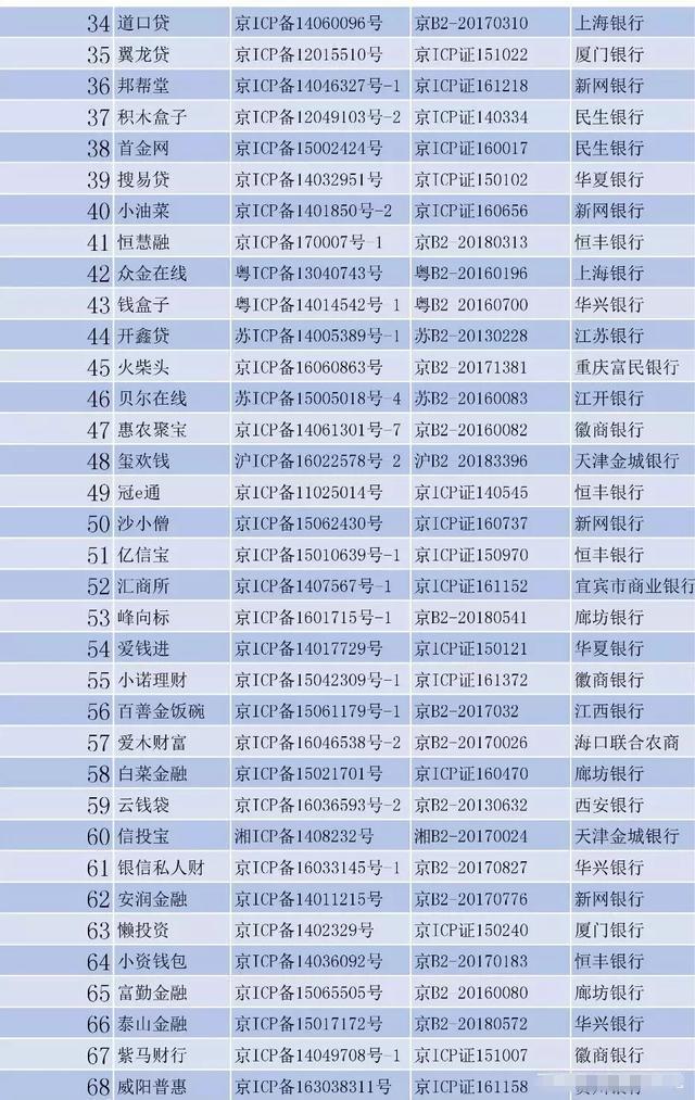 最新违规网贷平台、714高炮取缔关停，关注：欠的钱还要还吗？