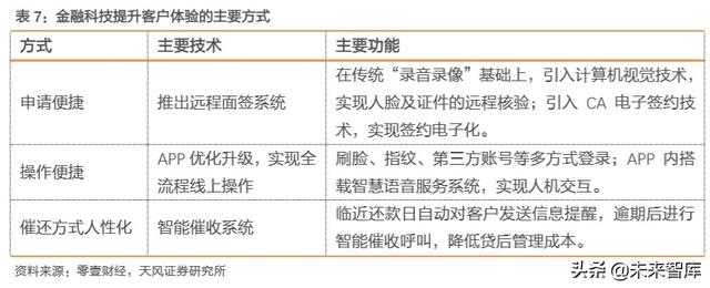 金融科技专题报告：数字经济时代，科技渐成银行核心驱动力