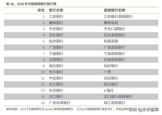 金融科技专题报告：数字经济时代，科技渐成银行核心驱动力
