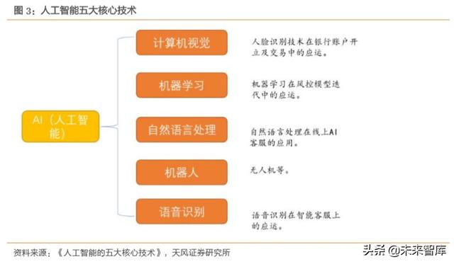 金融科技专题报告：数字经济时代，科技渐成银行核心驱动力