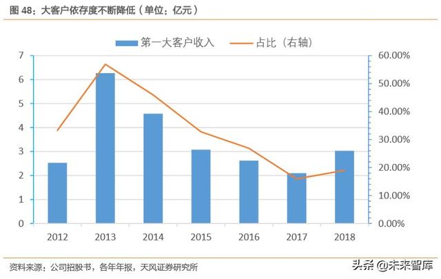 金融科技专题报告：数字经济时代，科技渐成银行核心驱动力