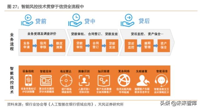 金融科技专题报告：数字经济时代，科技渐成银行核心驱动力