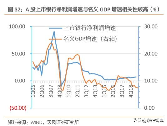 金融科技专题报告：数字经济时代，科技渐成银行核心驱动力