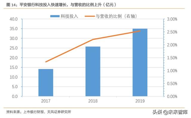 金融科技专题报告：数字经济时代，科技渐成银行核心驱动力