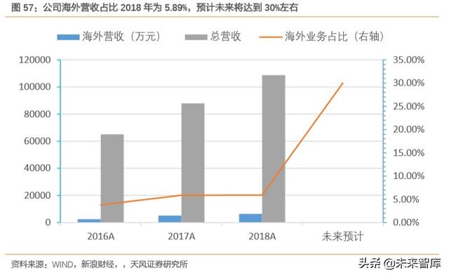 金融科技专题报告：数字经济时代，科技渐成银行核心驱动力