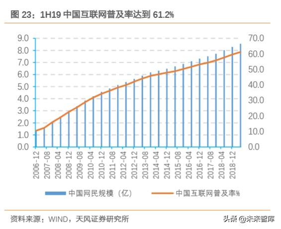 金融科技专题报告：数字经济时代，科技渐成银行核心驱动力