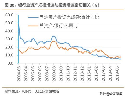 金融科技专题报告：数字经济时代，科技渐成银行核心驱动力